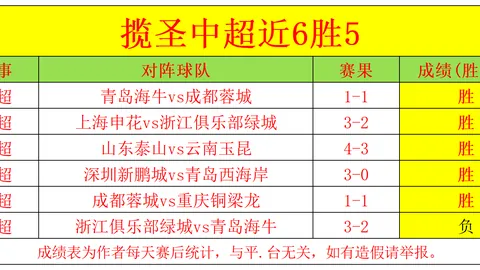 体育 ，BOB体育APP，094712 7